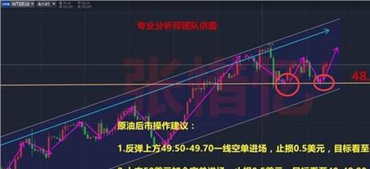 现货原油投资入门必学知识，现货原油投资入门必学知识题库