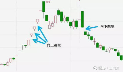 炒股投资基础知识，炒股必备基础知识