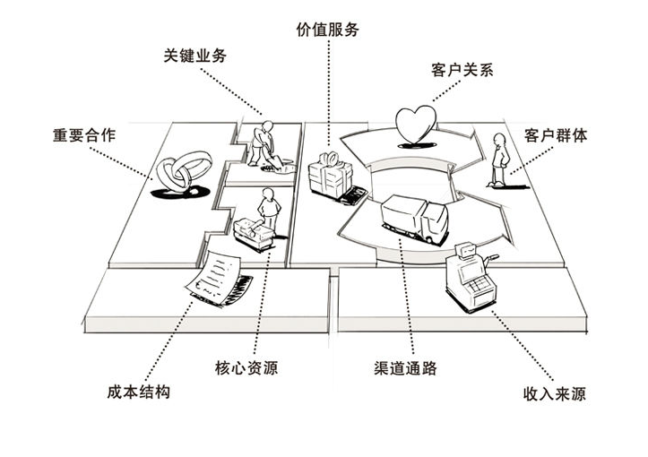 商业模式新时代，商业模式新生代pdf