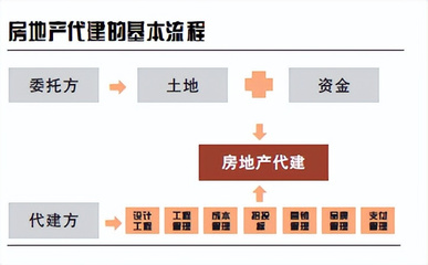 市场化运营管理模式，市场化运营管理模式有哪些