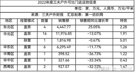 石家庄始祖鸟专卖店地址查询，石家庄始祖鸟专卖店地址查询官网