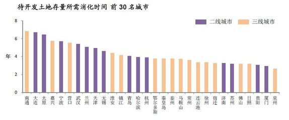 中国二线城市，中国二线城市排行榜