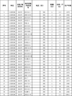 工业用电24小时价格表，电费收费标准2024