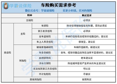 个人商业险包括哪些险种，个人商业险买哪几种比较好