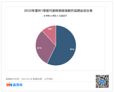 商场业态24大分类标准，商场业态基本特点