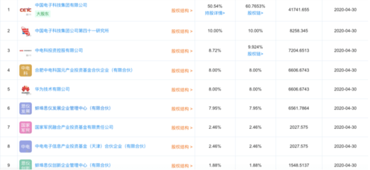 php投资知识费用，php知识体系