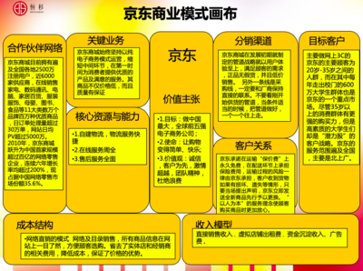 商业模式描述了企业为谁创造价值，商业模式描述了企业将如何实现什么的愿景