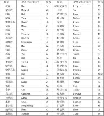 中国36个省72个市名称，中国36个省72个市名称表
