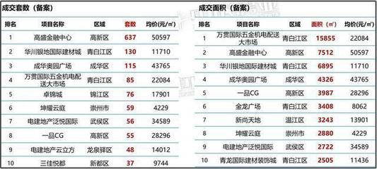 写字楼物业收费一览表，写字楼物业收费一览表北京