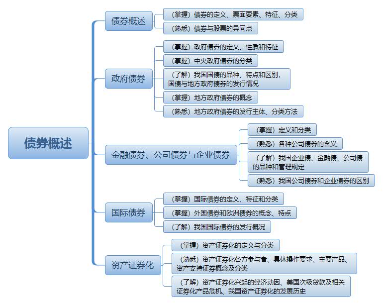 投资基本知识课程内容，投资知识入门基础知识