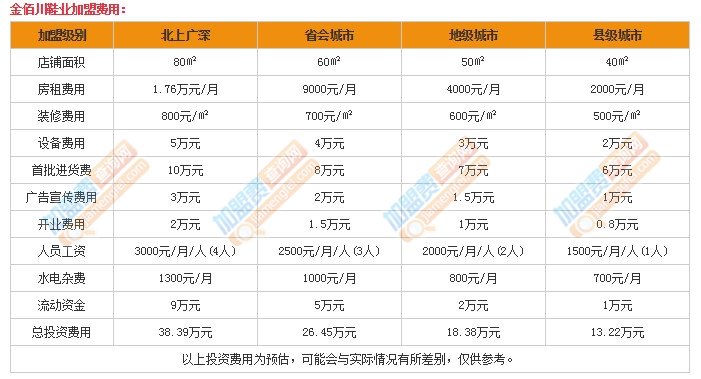 金佰川鞋业怎么加盟，金佰川是品牌鞋子吗