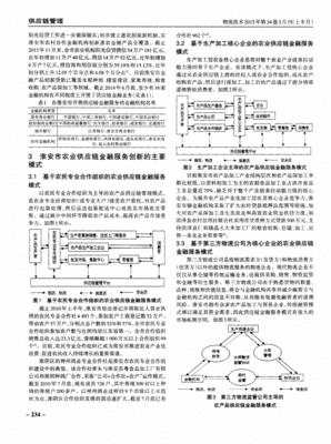 农业供应链金融模式，农业供应链金融模式研究