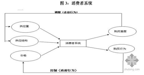 投资数据库基础知识点总结，投资数据是什么意思