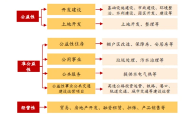 基金投资24个知识点大全，基金投资基本常识