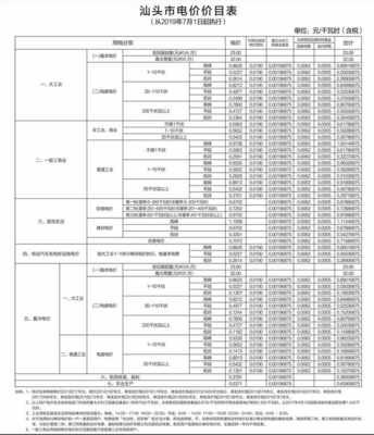 宁波工业用电收费标准2023年，宁波工业电费收费标准2021