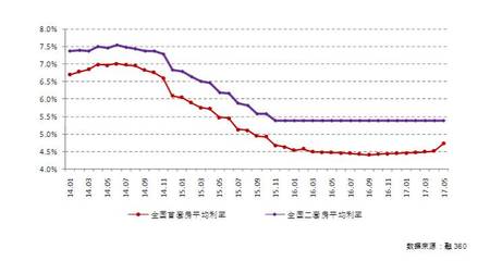 中国未来楼市走势分析，中国未来楼市走势分析2023