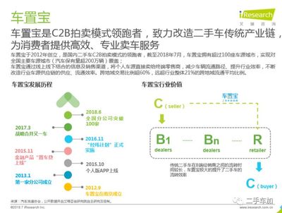 可持续性商业模式是什么，可持续发展的商业模式