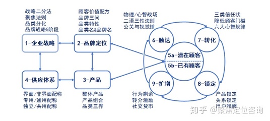 商业投资知识点，商业投资的十大要素