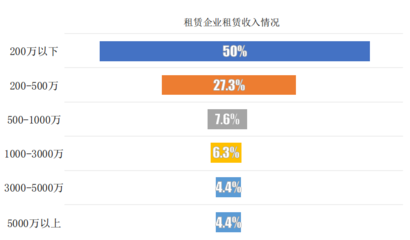 商铺租赁市场调研报告模板，门面租赁市场调研报告