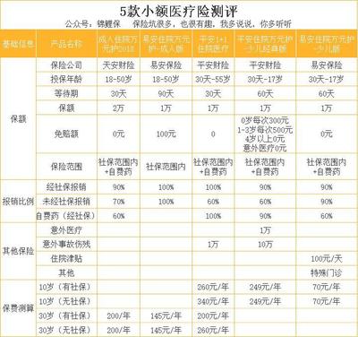 儿童商业保险多少钱一年，儿童的商业保险