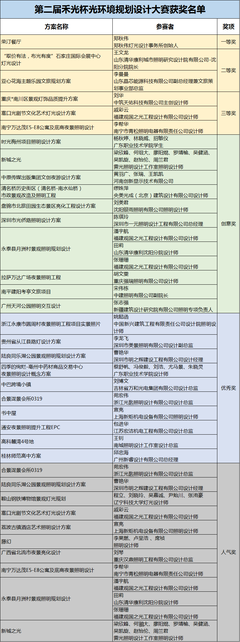 中国所有城市名单大全，中国所有城市名单大全图片