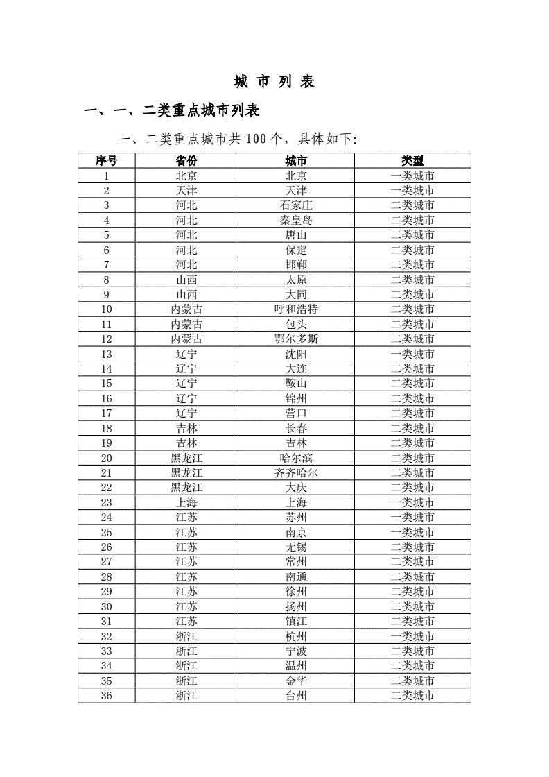 中国城市划分等级标准，中国城市划分等级标准图