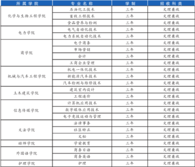 大专什么专业比较好，大专什么专业比较好找工作男生