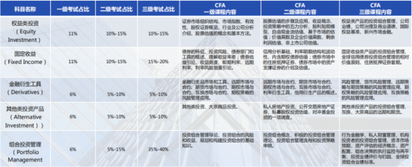 投资银行的知识点，投资银行的知识点总结