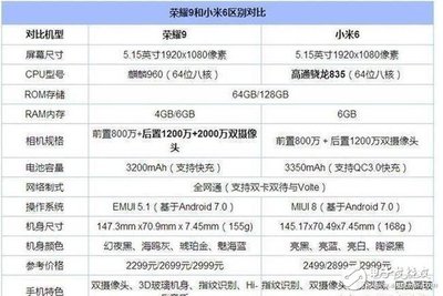 华为荣耀简介，华为荣耀主要产品介绍