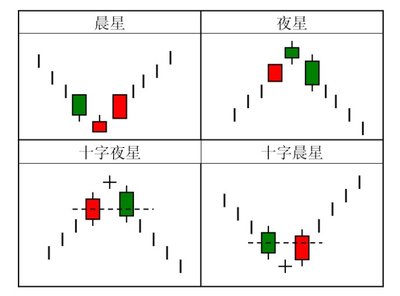 投资杠杆理论基础知识总结，投资杠杆是什么意思?