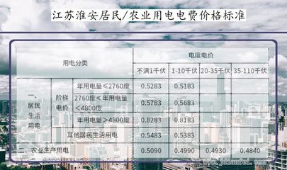 淮安市商用电费收费标准，淮安商业用电价格多少钱一度