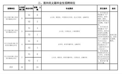 工作岗位一览表，工作岗位一览表图片