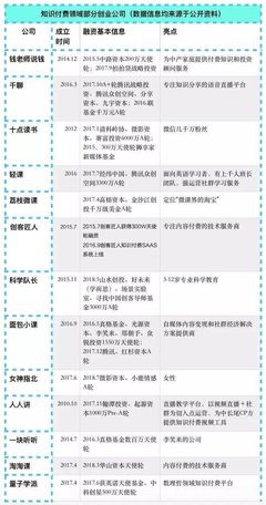 投资下半场知识和技能，下半年投资机会展望