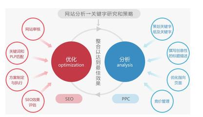 品牌传播策略，品牌传播策略理论