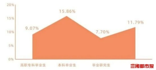 2023创业趋势，2023年创业发展项目