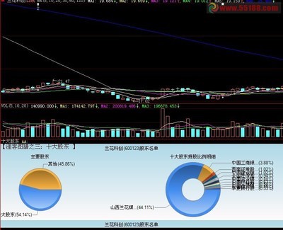 股票投资知识与智慧的区别，股票智投平台可靠吗