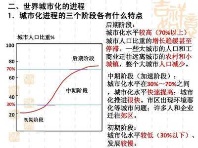 世界城市化进程的三个阶段，世界城市化进程的三个阶段及其特点