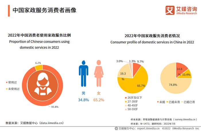 消费者消费行为分析，消费者消费行为分析报告