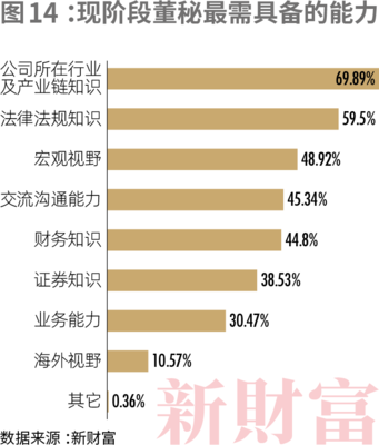 投资人必备的行业知识包括，投资人必备的行业知识包括什么