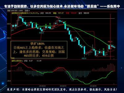 期货投资知识面，期货投资相关知识