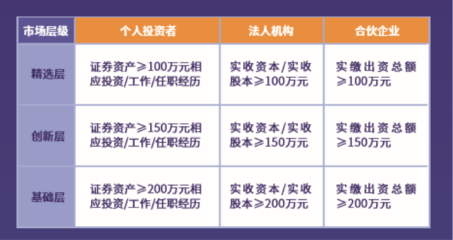 个人投资者新三板业务知识，个人投资者新三板业务知识培训