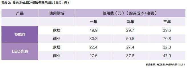 广州市商用电费标准，广州市商业用电价格多少钱一度