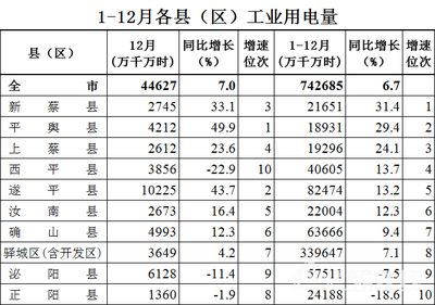 工业用电多少钱一度2021，工业用电多少钱一度2023江苏