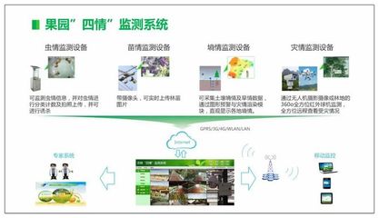 智慧农业ppt，智慧农业ppt素材