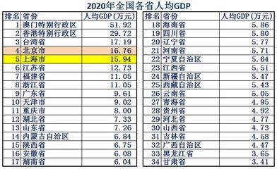 省份人口数量排行，省份人口排行榜2021