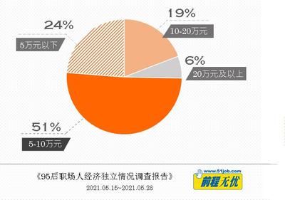 2023年人口老龄化调查报告，2023年人口老龄化调查报告精简短篇