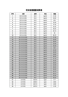 钢板重量计算公式，10mm钢板重量计算公式