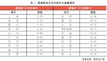 中国城市分类标准排序，中国城市分类排名