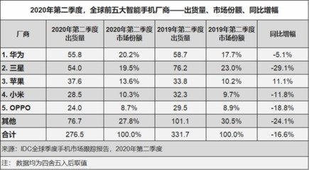 华为海外待遇，华为海外招聘岗位