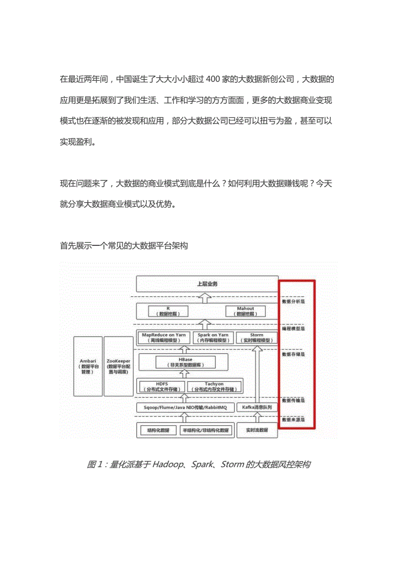 十种商业模式，103个商业模式